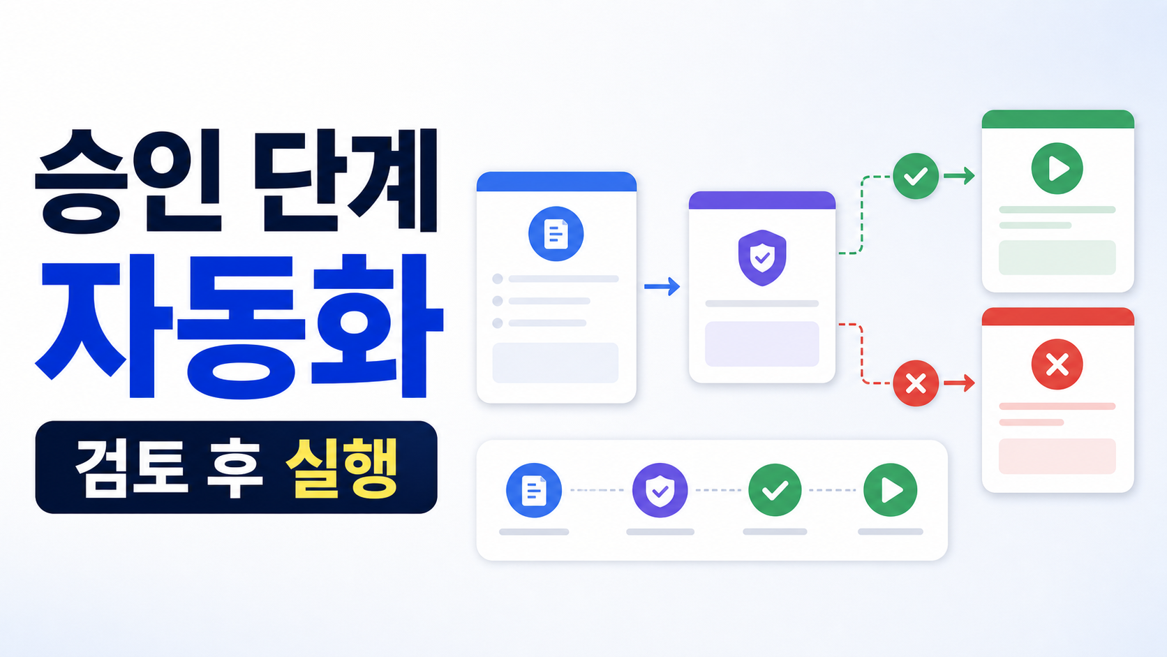 Cloudflare Workflows human-in-the-loop 승인 단계 자동화 설정 순서 관련 이미지 1