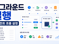 Cloudflare Workflows v2로 백그라운드 에이전트 실행 흐름 설정하는 순서 관련 이미지 1
