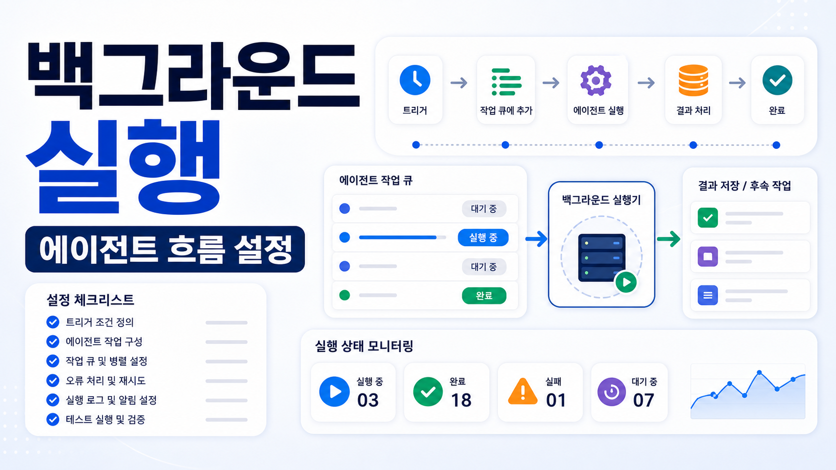 Cloudflare Workflows v2로 백그라운드 에이전트 실행 흐름 설정하는 순서 관련 이미지 1