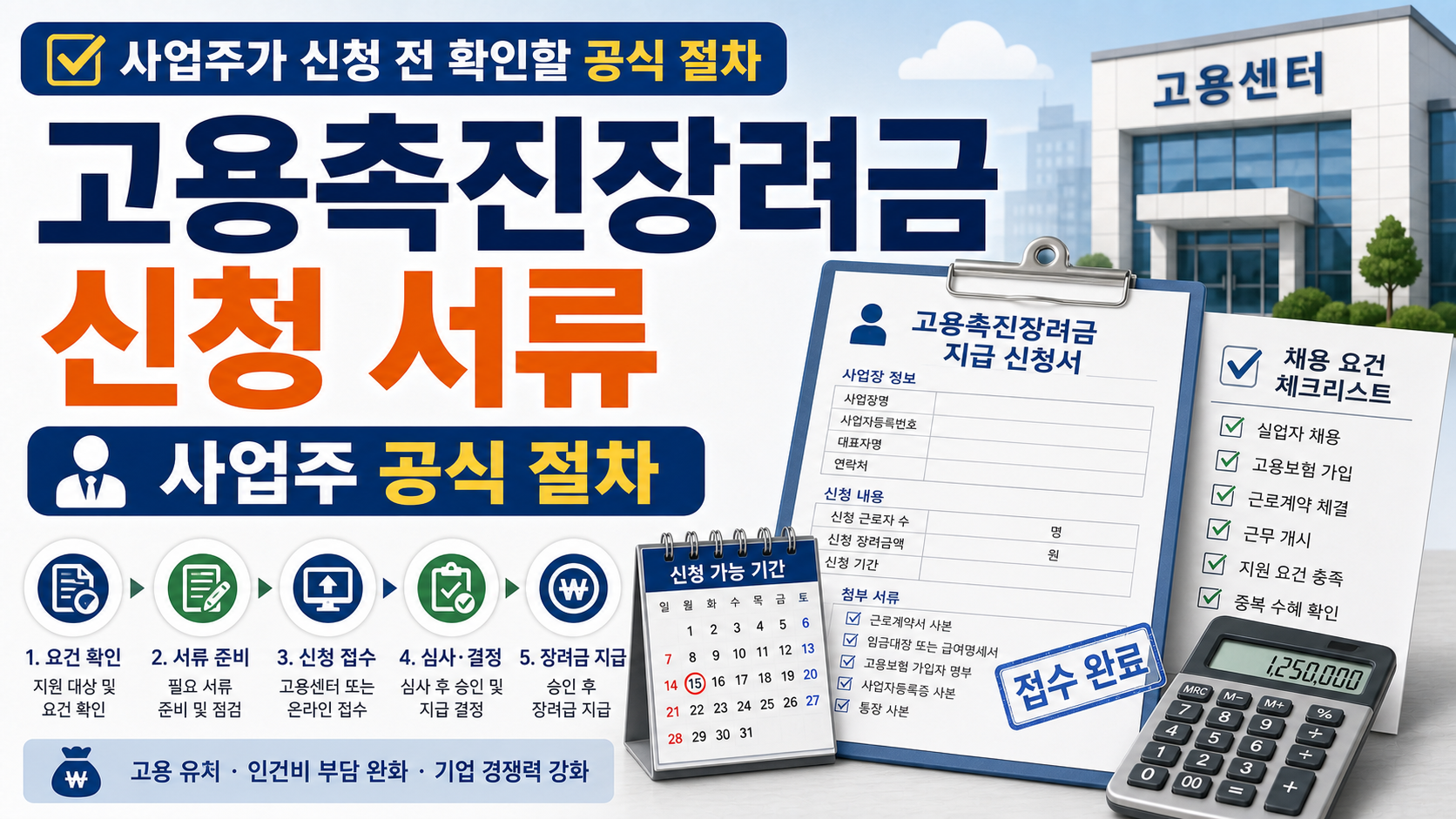 고용촉진장려금 지급 신청 서류, 사업주가 신청 전 확인할 공식 절차 관련 이미지 1