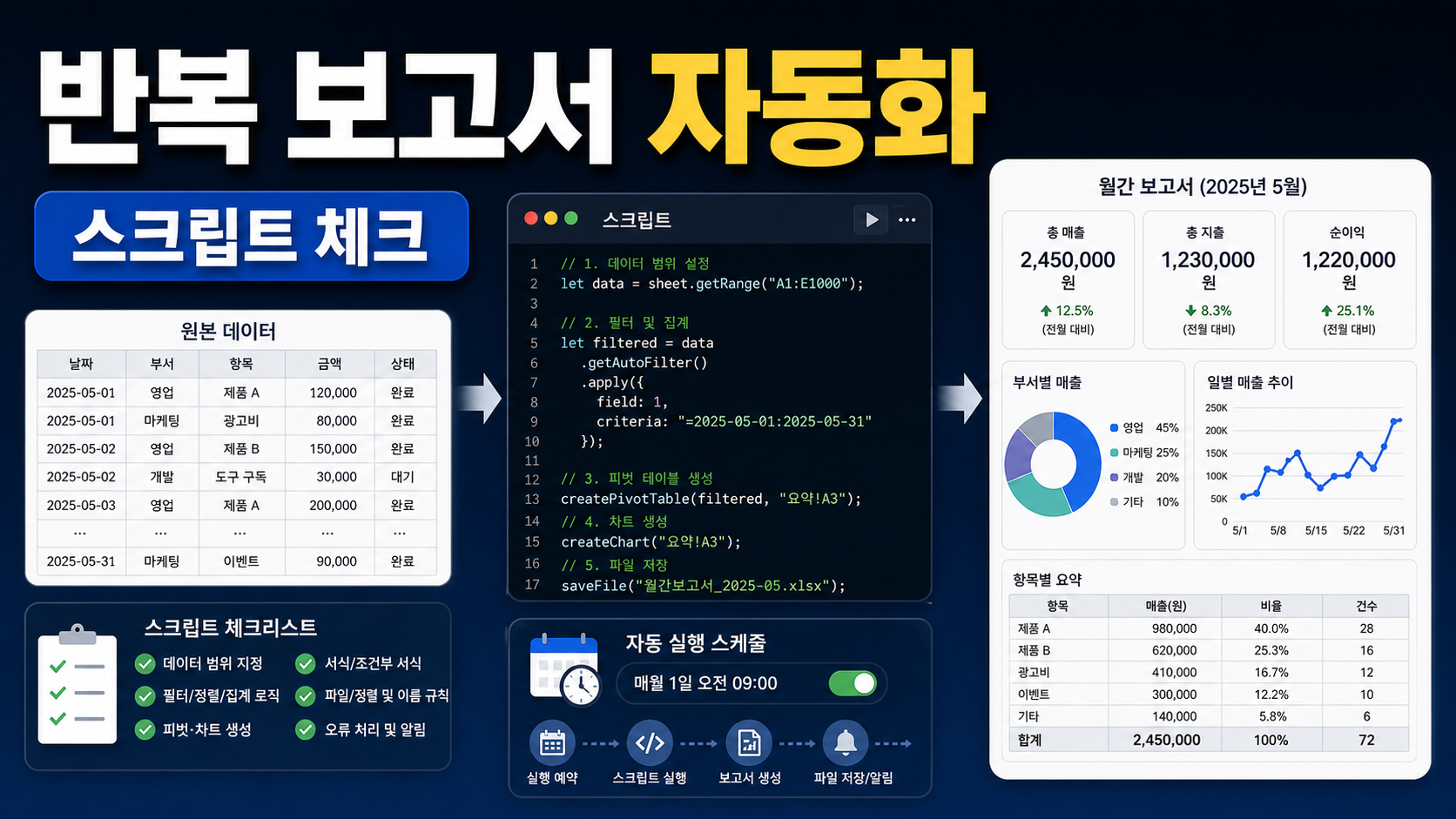 엑셀 Office Scripts로 반복 보고서 자동화하는 실무 체크리스트 관련 이미지 1