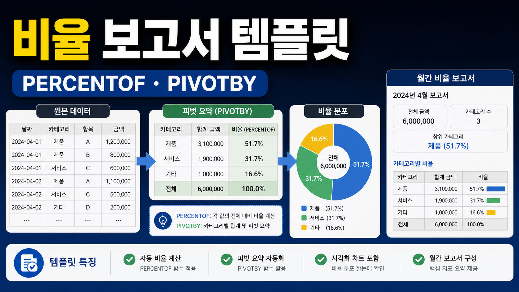 Excel PERCENTOF 함수와 PIVOTBY로 비율 보고서 템플릿 만들기 관련 이미지 1