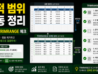 Excel TRIMRANGE로 동적 보고서 범위 자동 정리하는 실무 체크리스트 관련 이미지 1