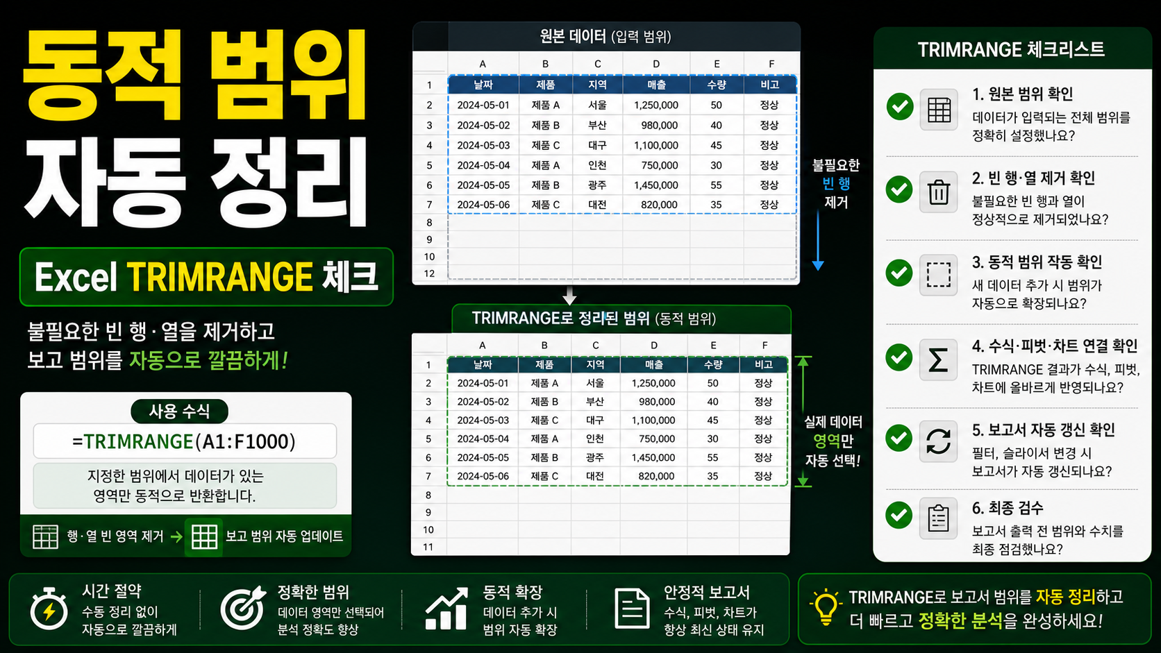 Excel TRIMRANGE로 동적 보고서 범위 자동 정리하는 실무 체크리스트 관련 이미지 1