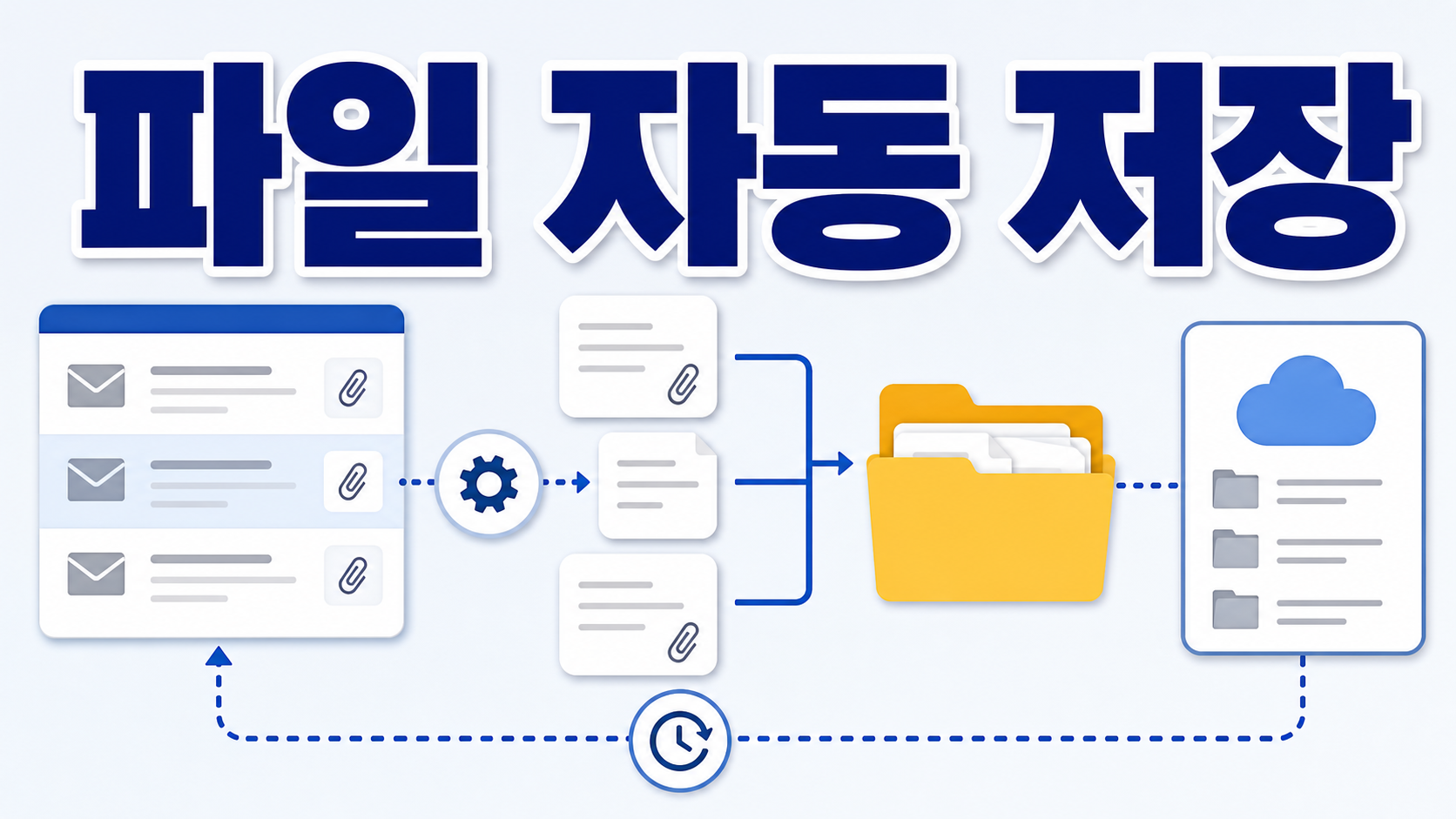 Google Apps Script Gmail 첨부파일 Drive 저장 자동화, 반복 문서 정리 줄이는 법 관련 이미지 1