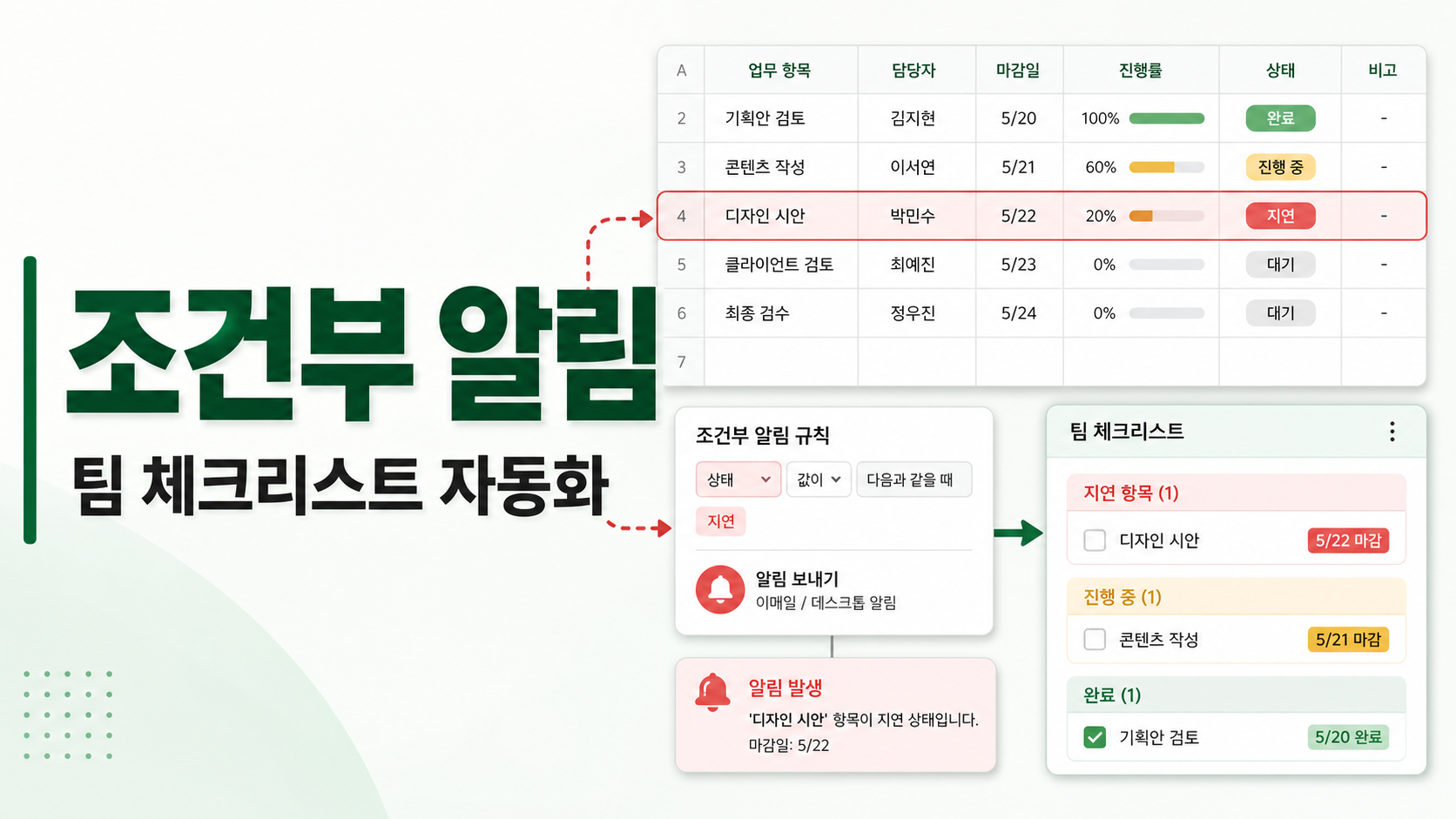 Google Sheets 조건부 알림으로 팀 업무 체크리스트 자동화하는 순서 관련 이미지 1