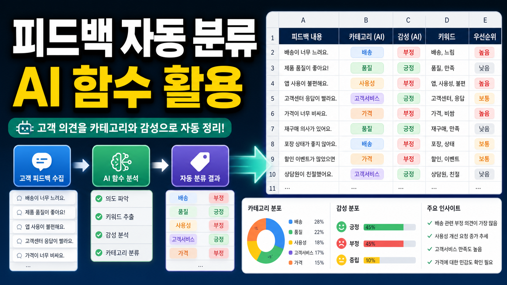Google Sheets Gemini AI 함수로 피드백 분류 자동화하는 순서 관련 이미지 1
