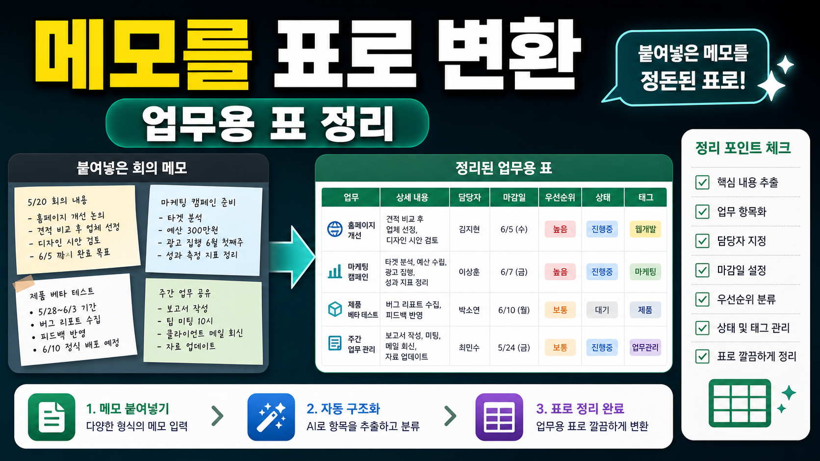 Google Sheets Gemini 붙여넣기 표 변환, 회의 메모를 업무용 표로 정리하는 순서 관련 이미지 1