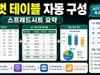 Google Sheets Gemini로 피벗 테이블 자동 구성하는 실무 순서 관련 이미지 1