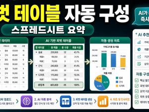 Google Sheets Gemini로 피벗 테이블 자동 구성하는 실무 순서 관련 이미지 1