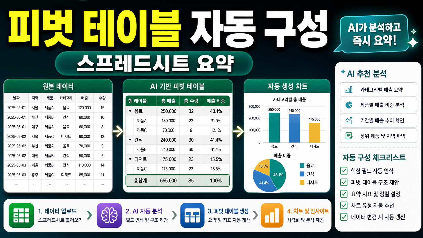 Google Sheets Gemini로 피벗 테이블 자동 구성하는 실무 순서 관련 이미지 1