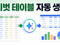 Google Sheets Gemini로 피벗 테이블 자동 생성하는 순서 관련 이미지 1