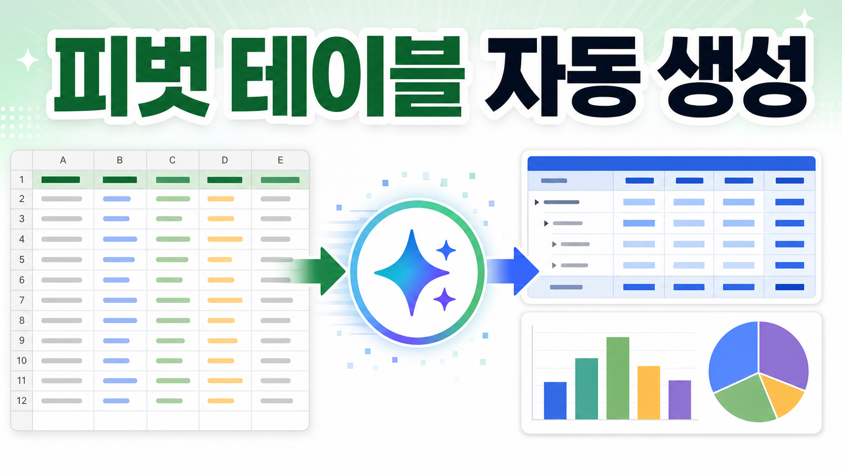 Google Sheets Gemini로 피벗 테이블 자동 생성하는 순서 관련 이미지 1