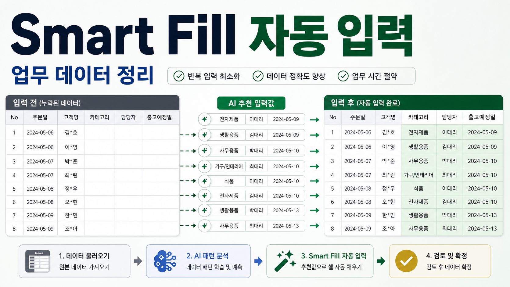 Google Sheets Gemini Smart Fill로 업무 데이터 입력 자동화하는 방법 관련 이미지 1