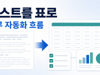 Google Sheets Gemini로 비정형 텍스트를 표로 바꾸는 업무 자동화 흐름 관련 이미지 1