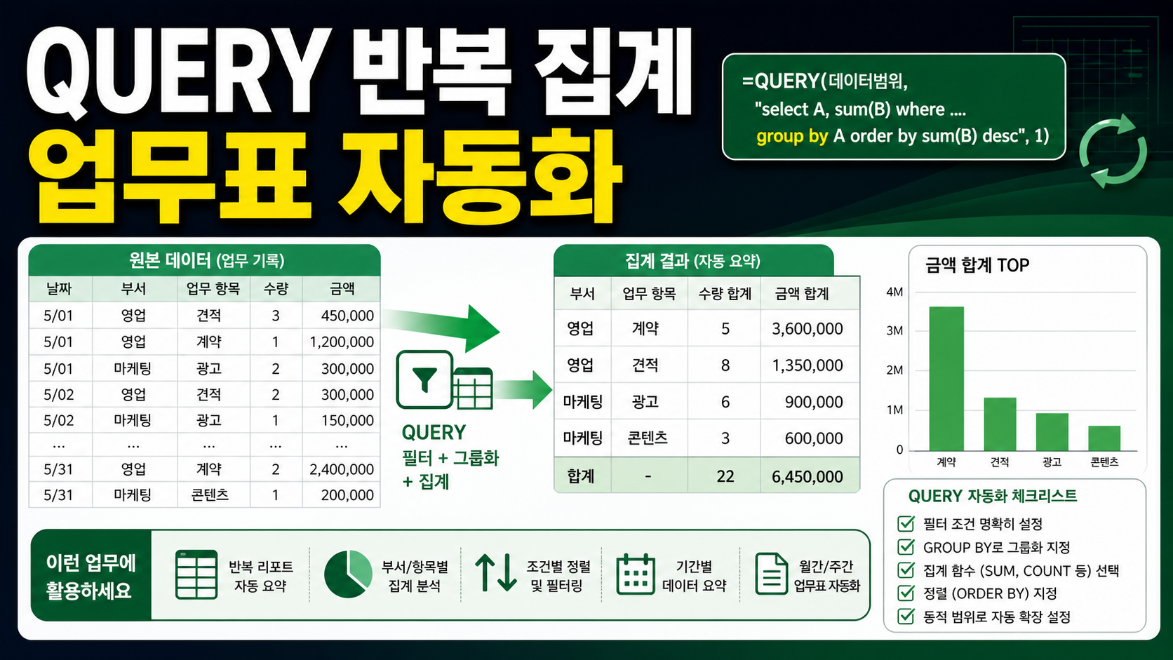 구글 스프레드시트 QUERY 함수로 반복 집계 자동화하는 실무 순서 관련 이미지 1