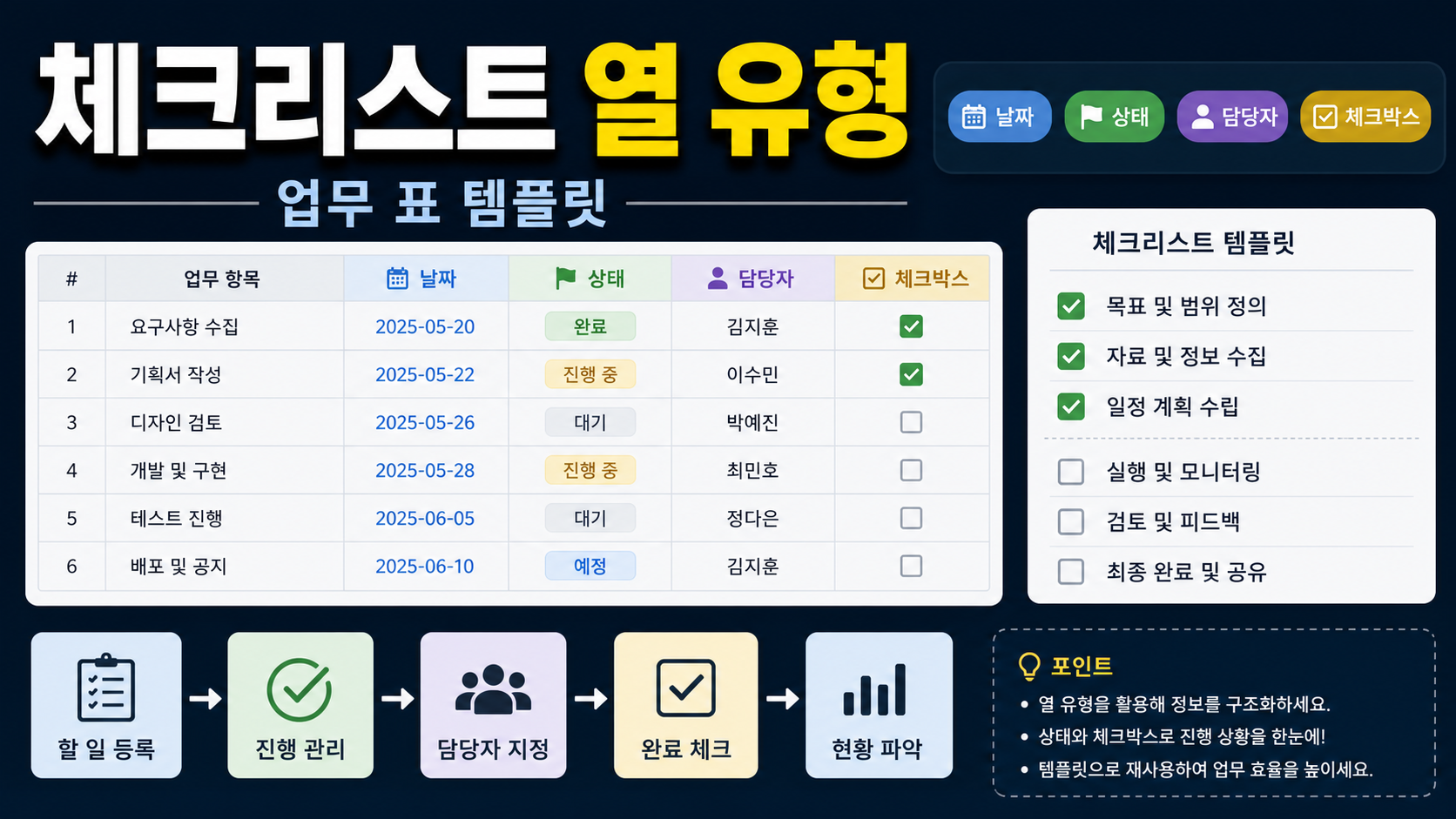Google Sheets tables column types로 업무 체크리스트 템플릿 만드는 법 관련 이미지 1