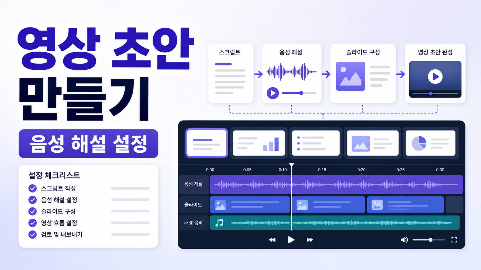 Google Vids Gemini 음성 해설로 업무 영상 초안 만드는 설정 순서 관련 이미지 1