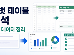 Google Workspace Gemini Sheets로 피벗 테이블 업무 분석 설정하는 법 관련 이미지 1