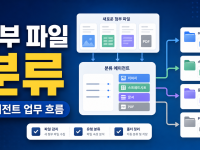 Google Workspace Studio 첨부 파일 분류 에이전트, 업무 흐름 만드는 순서 관련 이미지 1