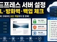 클라우드 서버에 워드프레스 올릴 때 라이트세일 초기 설정 체크리스트 관련 이미지 1