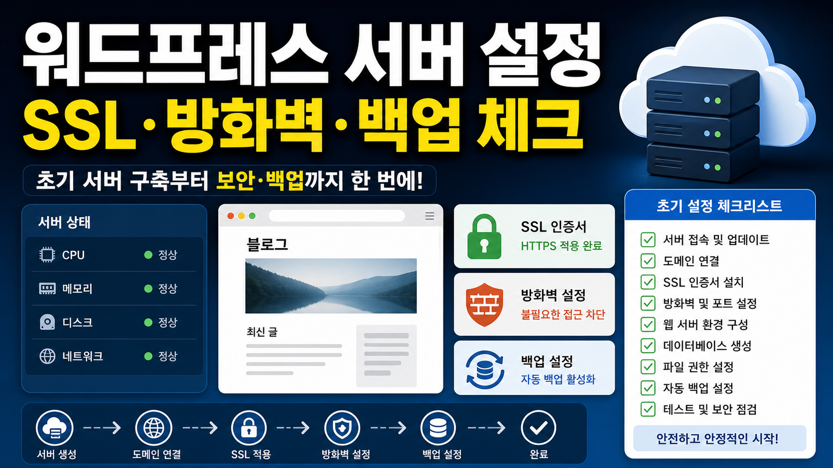 클라우드 서버에 워드프레스 올릴 때 라이트세일 초기 설정 체크리스트 관련 이미지 1