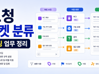 Linear Asks로 Slack 업무 요청을 티켓으로 분류하는 설정 순서 관련 이미지 1