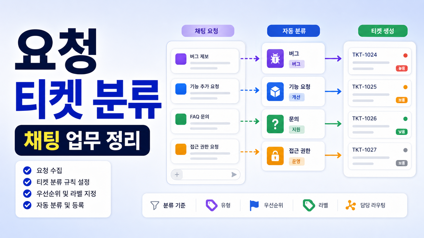 Linear Asks로 Slack 업무 요청을 티켓으로 분류하는 설정 순서 관련 이미지 1