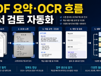 Adobe Acrobat AI Assistant로 PDF 요약·OCR·변환 업무 흐름 만드는 법 관련 이미지 1