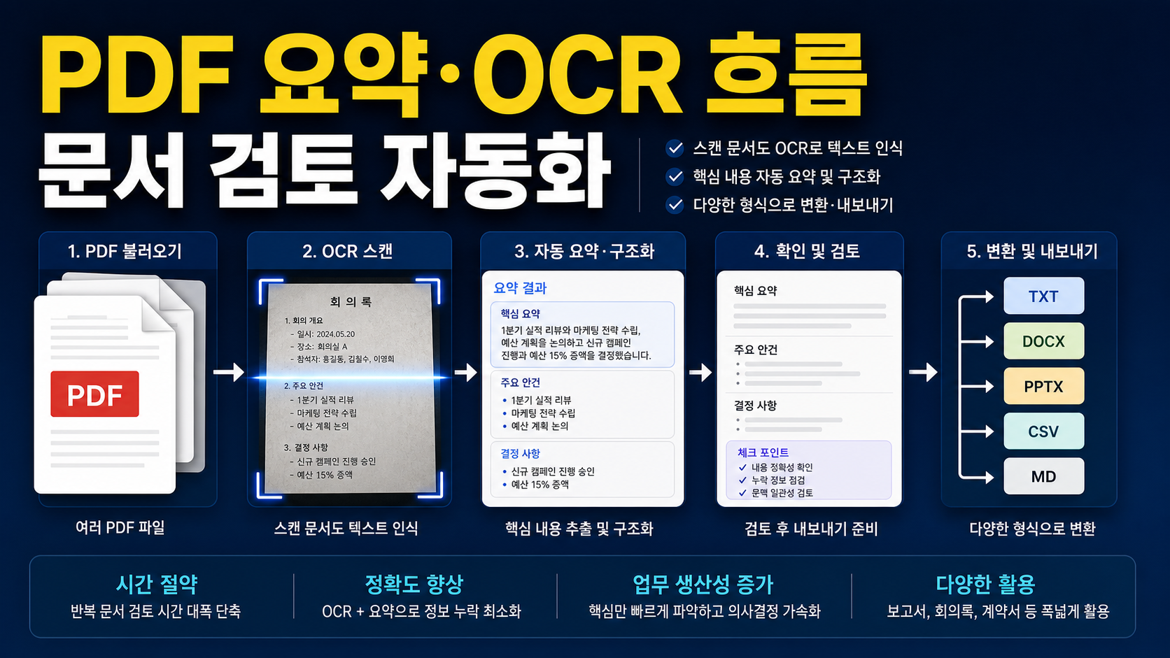 Adobe Acrobat AI Assistant로 PDF 요약·OCR·변환 업무 흐름 만드는 법 관련 이미지 1