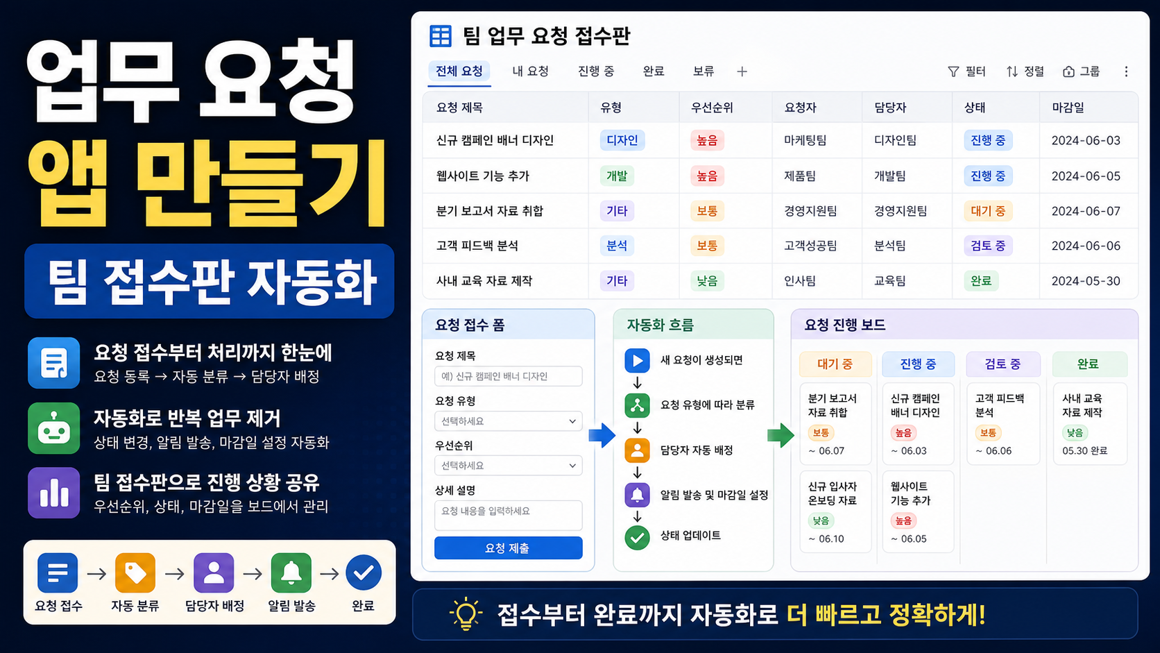 Airtable Omni 업무 요청 앱 자동 생성, 팀 요청 접수판 만드는 순서 관련 이미지 1