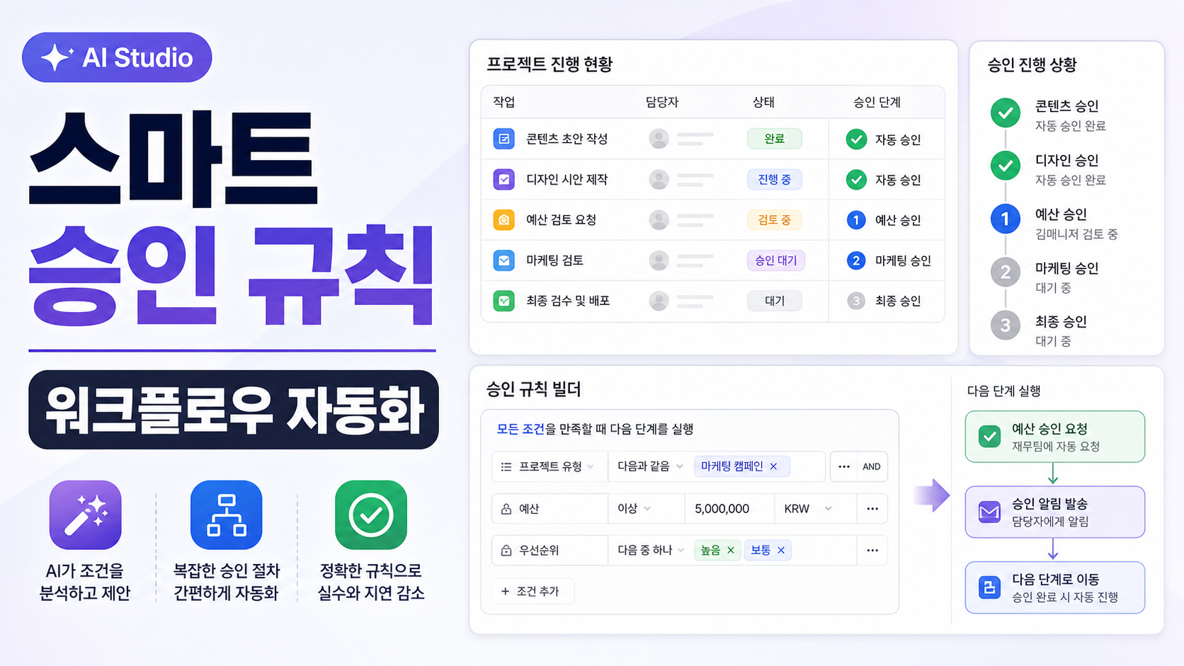 Asana AI Studio 스마트 워크플로우 승인 규칙 설정 순서 관련 이미지 1