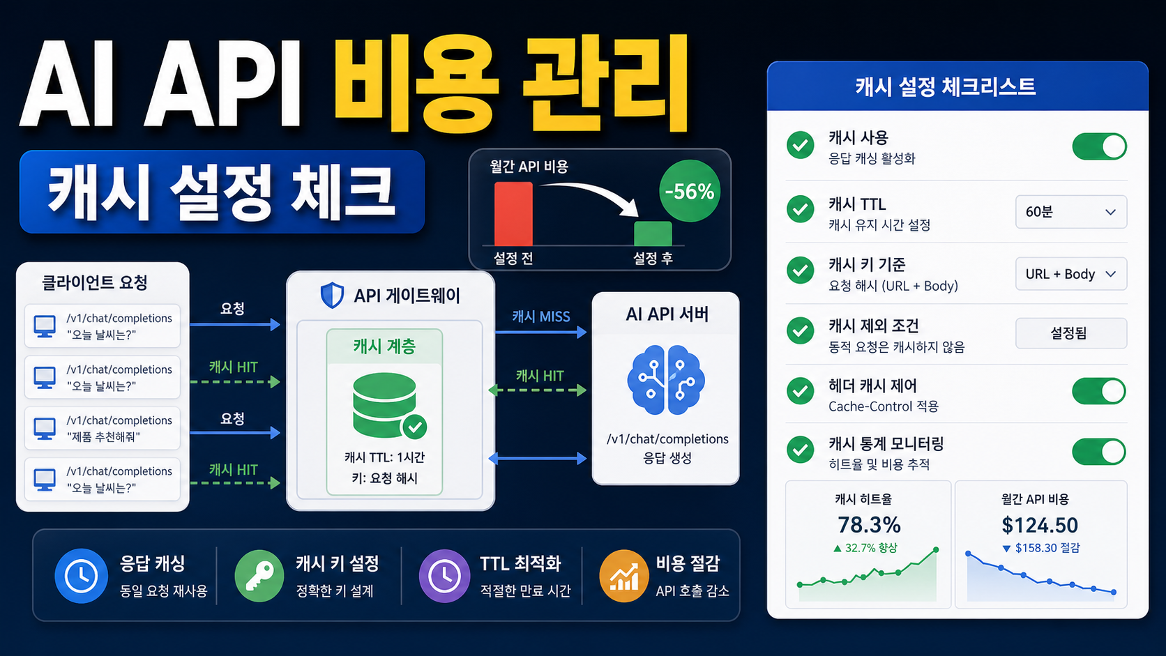 Cloudflare AI Gateway 캐시로 AI API 비용 관리하는 설정 체크리스트 관련 이미지 1