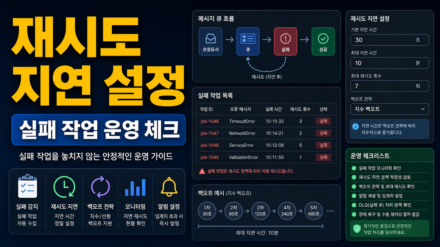 Cloudflare Queues 재시도 지연 설정 체크리스트: 실패 작업을 놓치지 않는 운영법 관련 이미지 1