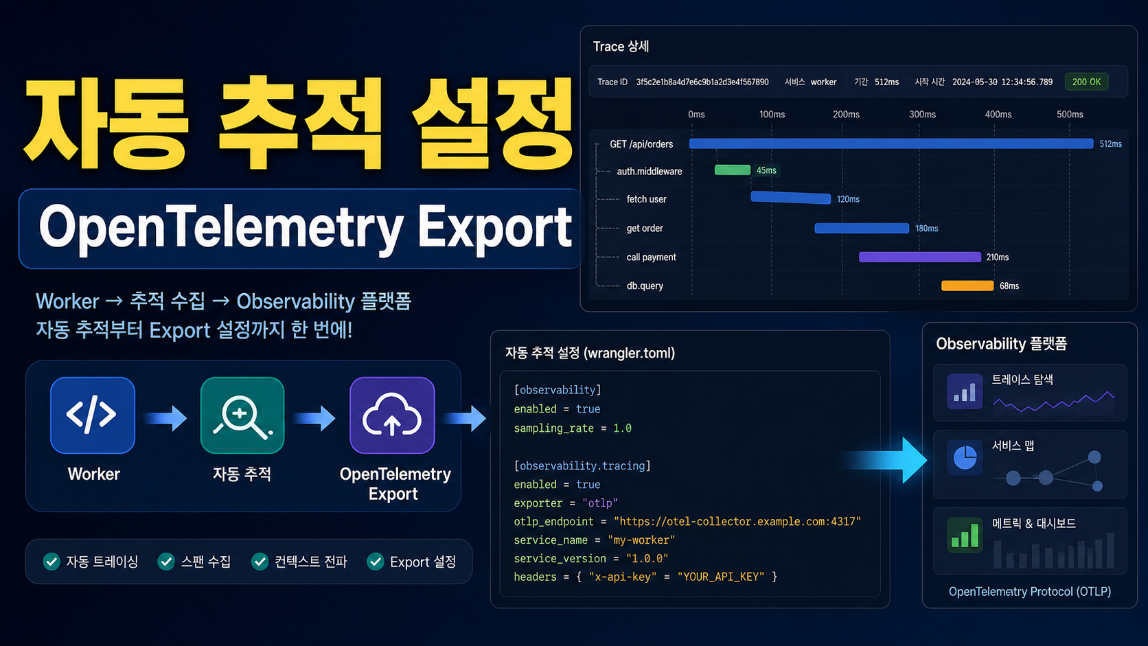 Cloudflare Workers automatic tracing OpenTelemetry export 설정 순서 관련 이미지 1