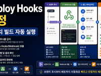 Cloudflare Workers Deploy Hooks로 브랜치 빌드 자동 실행하는 설정 순서 관련 이미지 1
