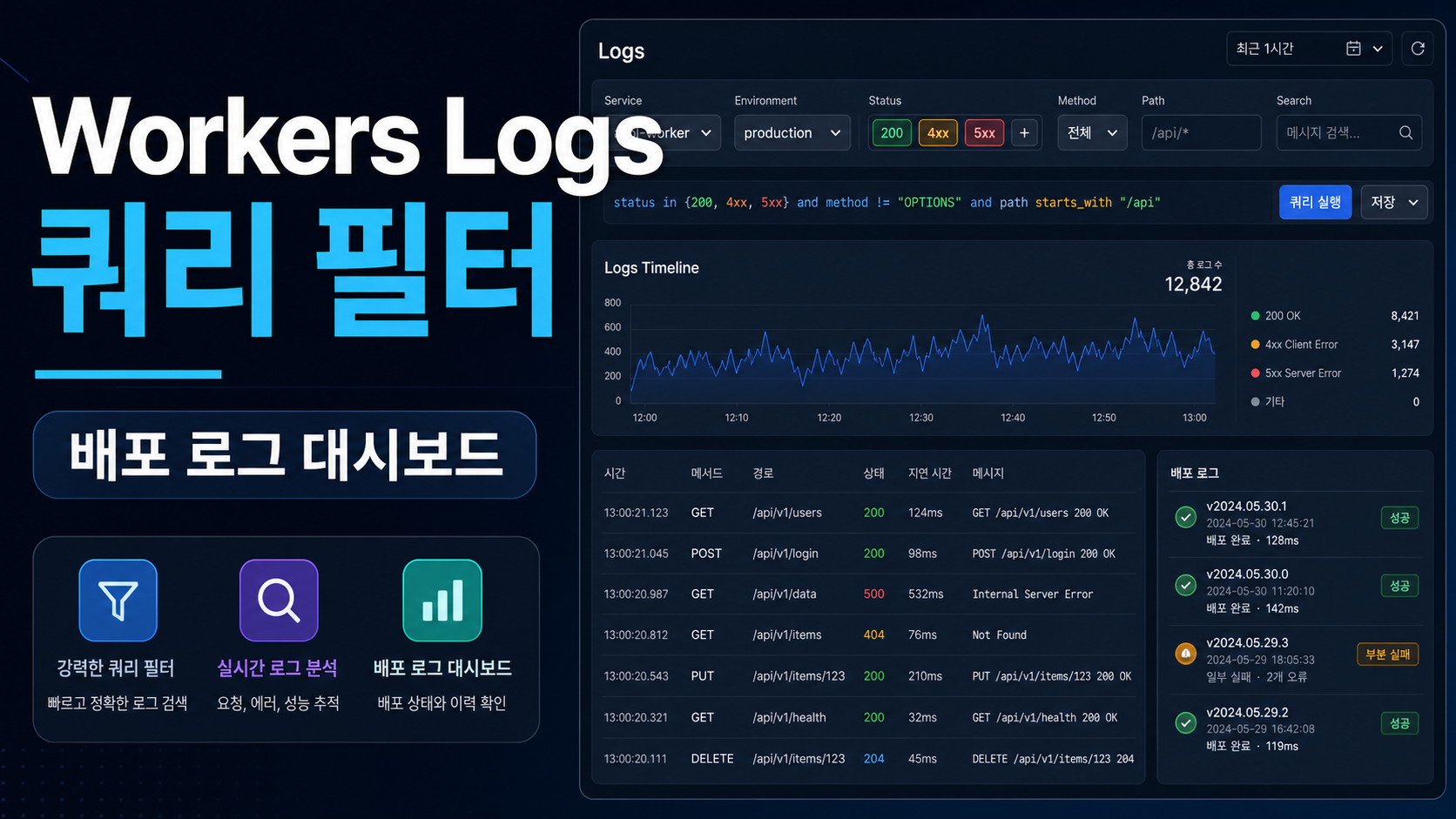 Cloudflare Workers Logs 쿼리 필터로 배포 로그 대시보드 설정하는 순서 관련 이미지 1