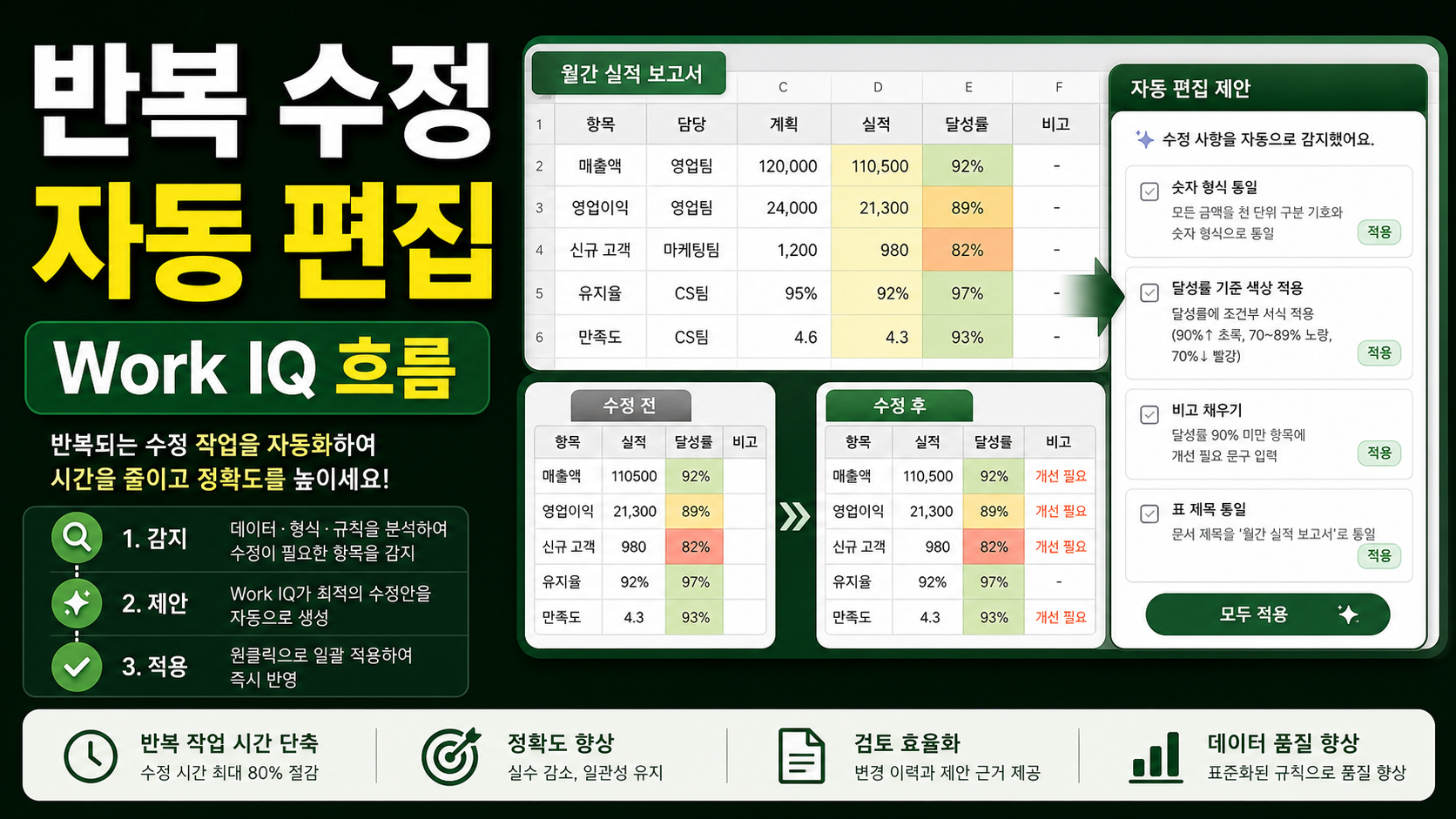 엑셀 Copilot Edit with Work IQ 자동 편집: 반복 수정 업무 줄이는 실무 흐름 관련 이미지 1
