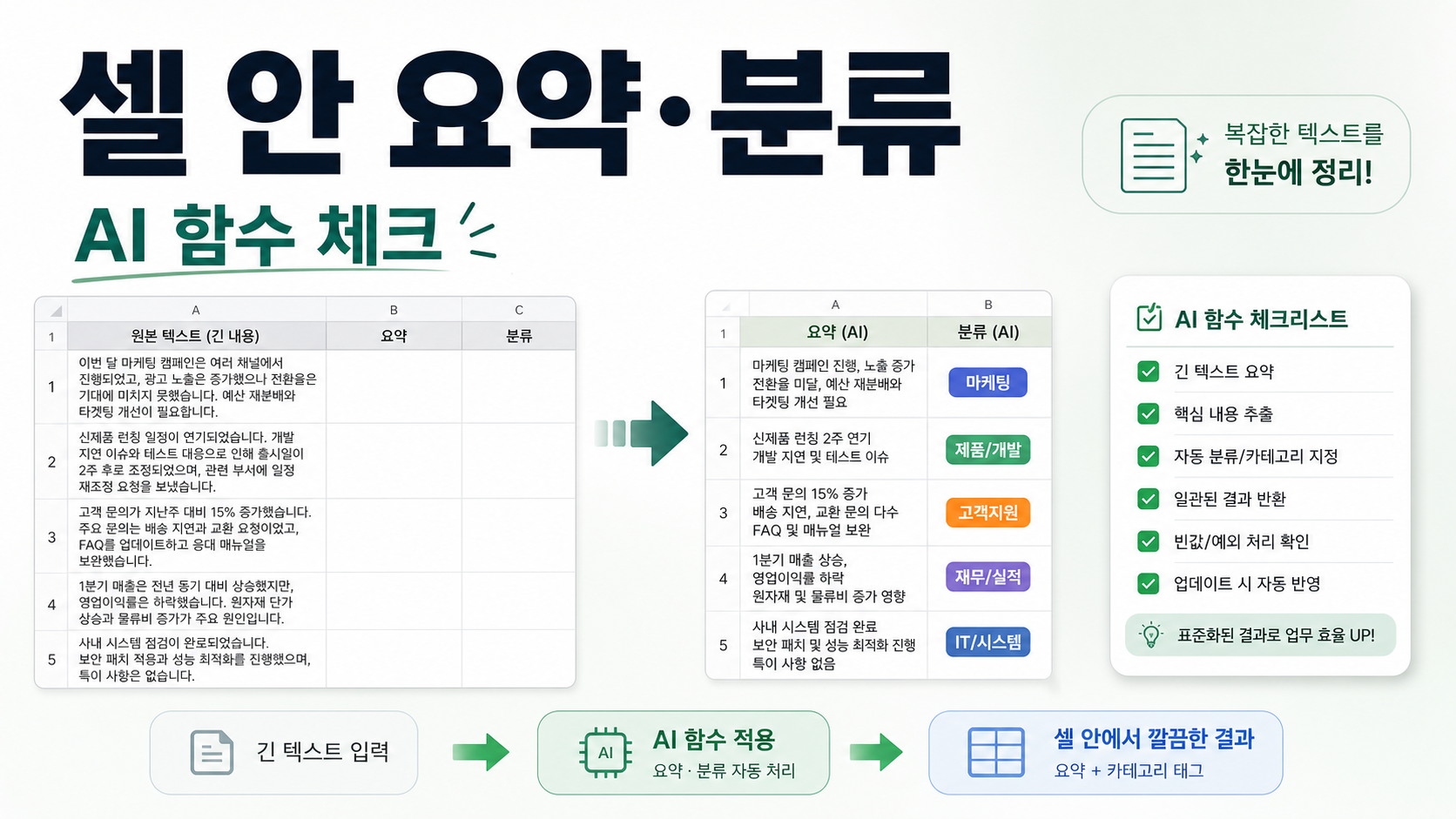 엑셀 COPILOT 함수 사용법: 셀 안에서 요약·분류 자동화하는 체크리스트 관련 이미지 1