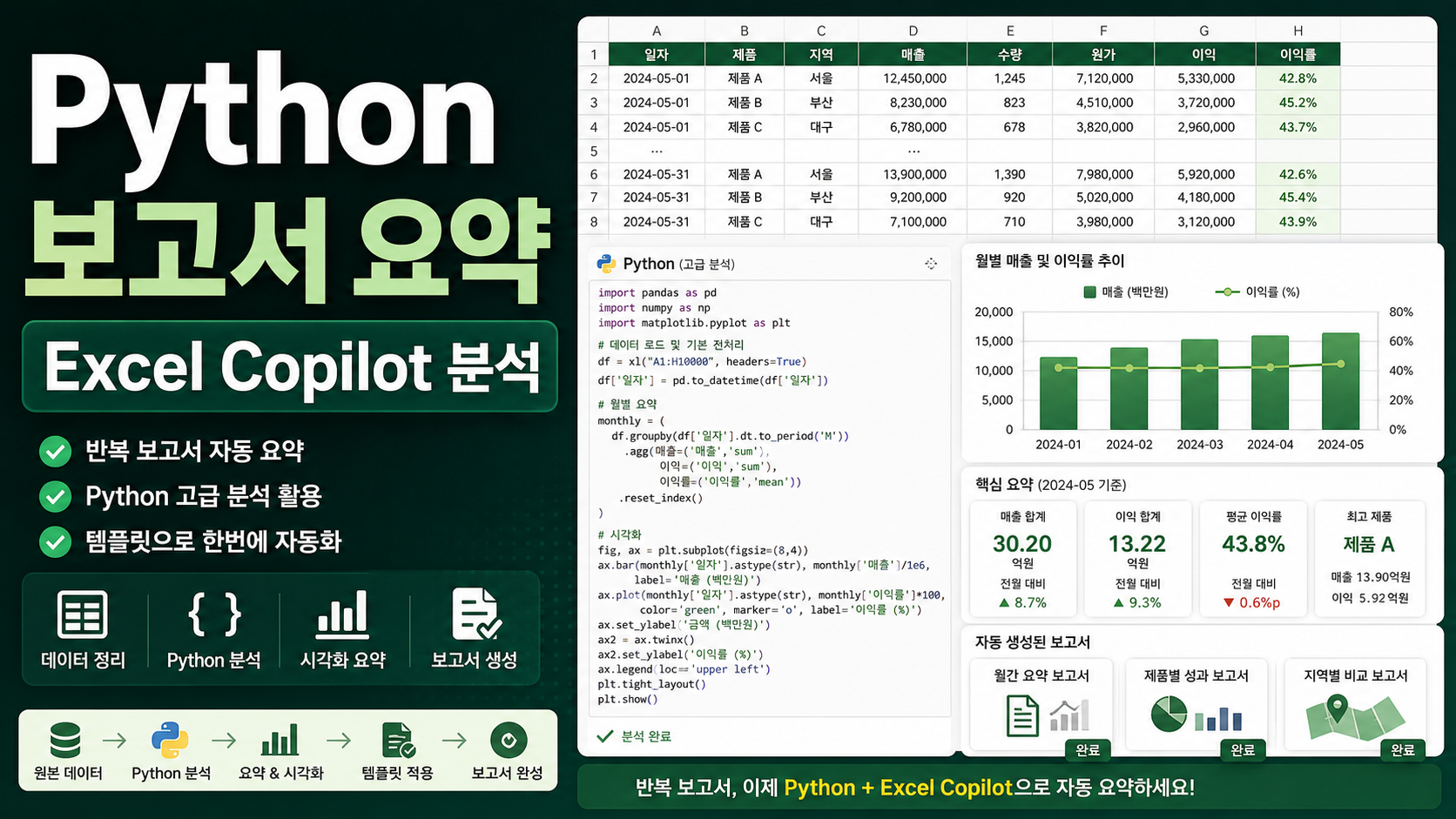 Excel Copilot Python 분석, 반복 보고서 요약표 자동화 순서 관련 이미지 1