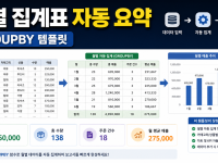 엑셀 GROUPBY 함수로 월별 집계표 자동 요약하는 실무 템플릿 관련 이미지 1