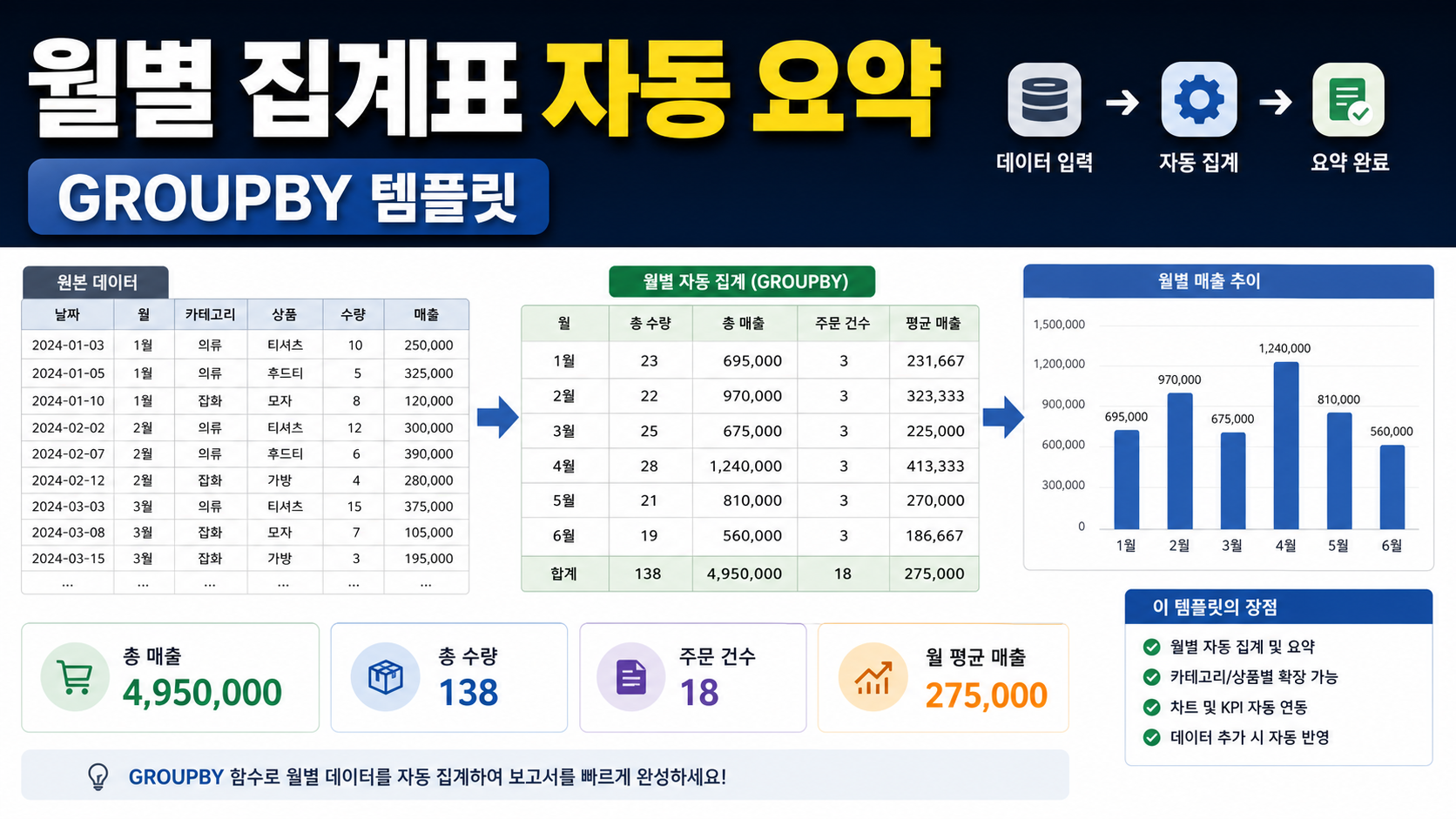 엑셀 GROUPBY 함수로 월별 집계표 자동 요약하는 실무 템플릿 관련 이미지 1