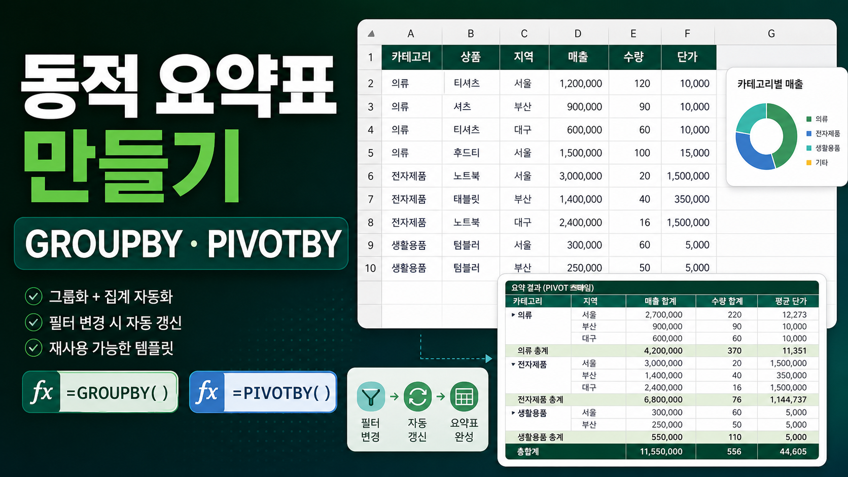 Excel GROUPBY PIVOTBY 함수로 동적 요약표 템플릿 만드는 순서 관련 이미지 1