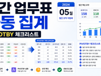 엑셀 PIVOTBY 함수로 월간 업무표 자동 집계하는 실무 체크리스트 관련 이미지 1