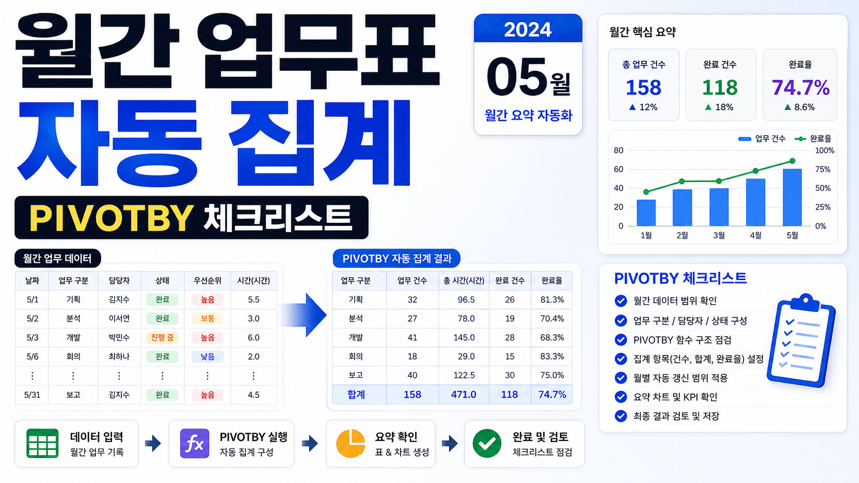 엑셀 PIVOTBY 함수로 월간 업무표 자동 집계하는 실무 체크리스트 관련 이미지 1