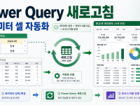 엑셀 Power Query 파라미터 셀 새로고침, 보고서 자동화 순서 관련 이미지 1