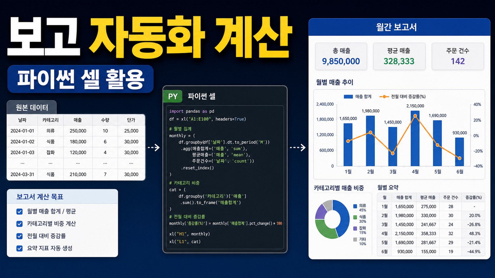 엑셀 파이썬 셀 계산으로 월간 업무 보고 자동화하는 순서 관련 이미지 1