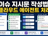 GitHub Copilot cloud agent가 바로 처리하는 이슈 지시문 작성법 관련 이미지 1