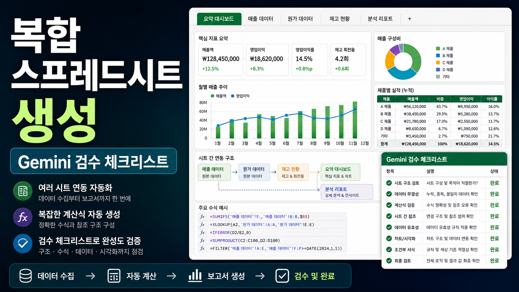 Google Sheets Gemini로 복합 스프레드시트 자동 생성하는 순서와 검수 체크리스트 관련 이미지 1