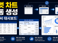 Google Sheets OWOX Reports로 피벗 차트 자동 생성하는 실무 순서 관련 이미지 1